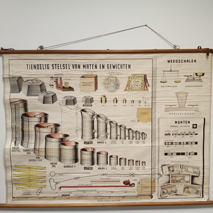 Vintage schoolplaat